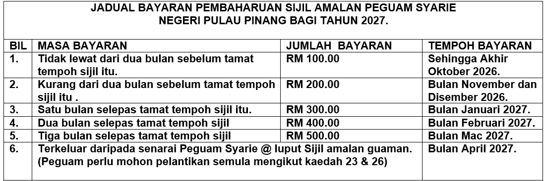 jadual1