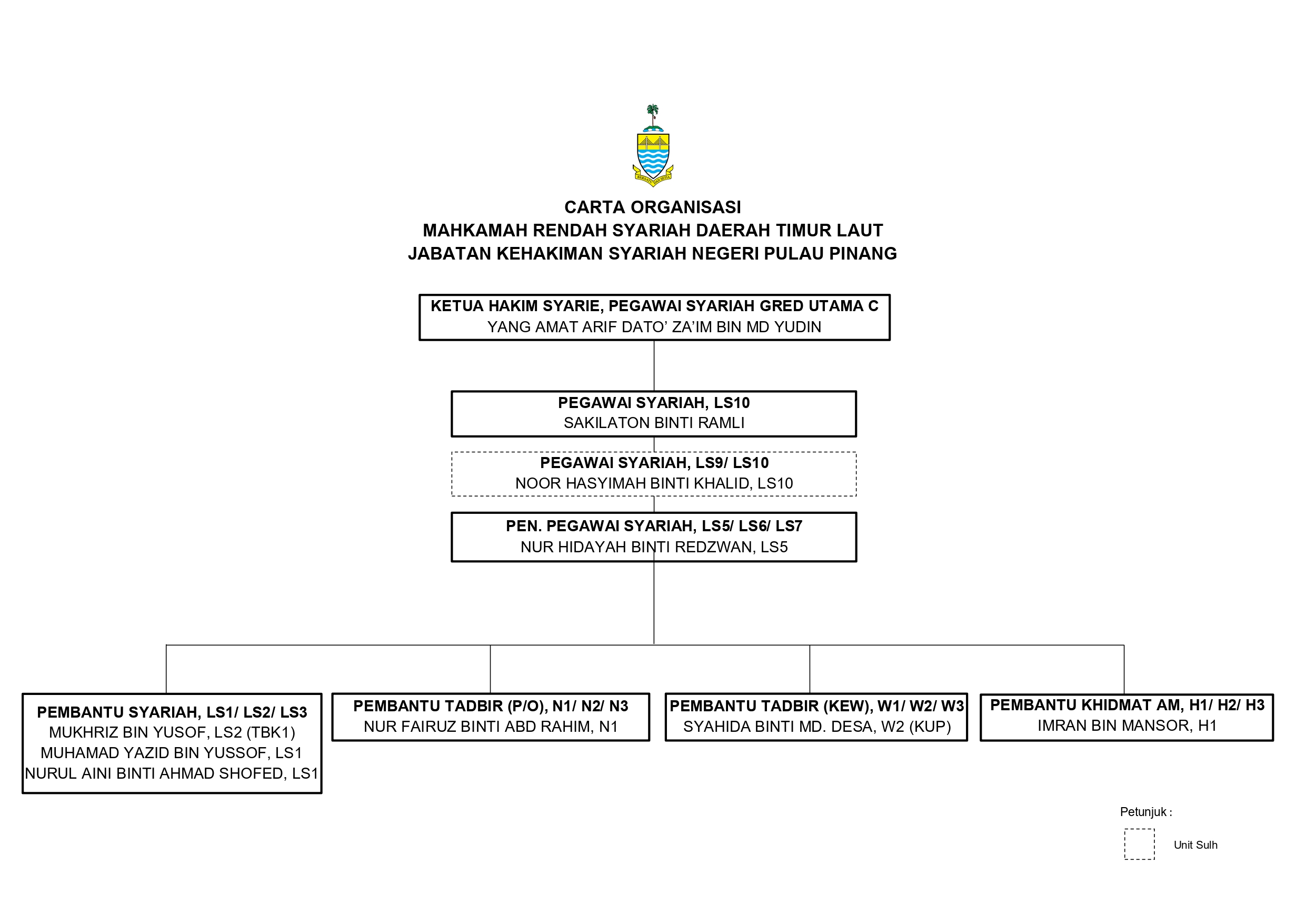 CARTA MRS DTL SSPA 2026 page 0001.jpg
