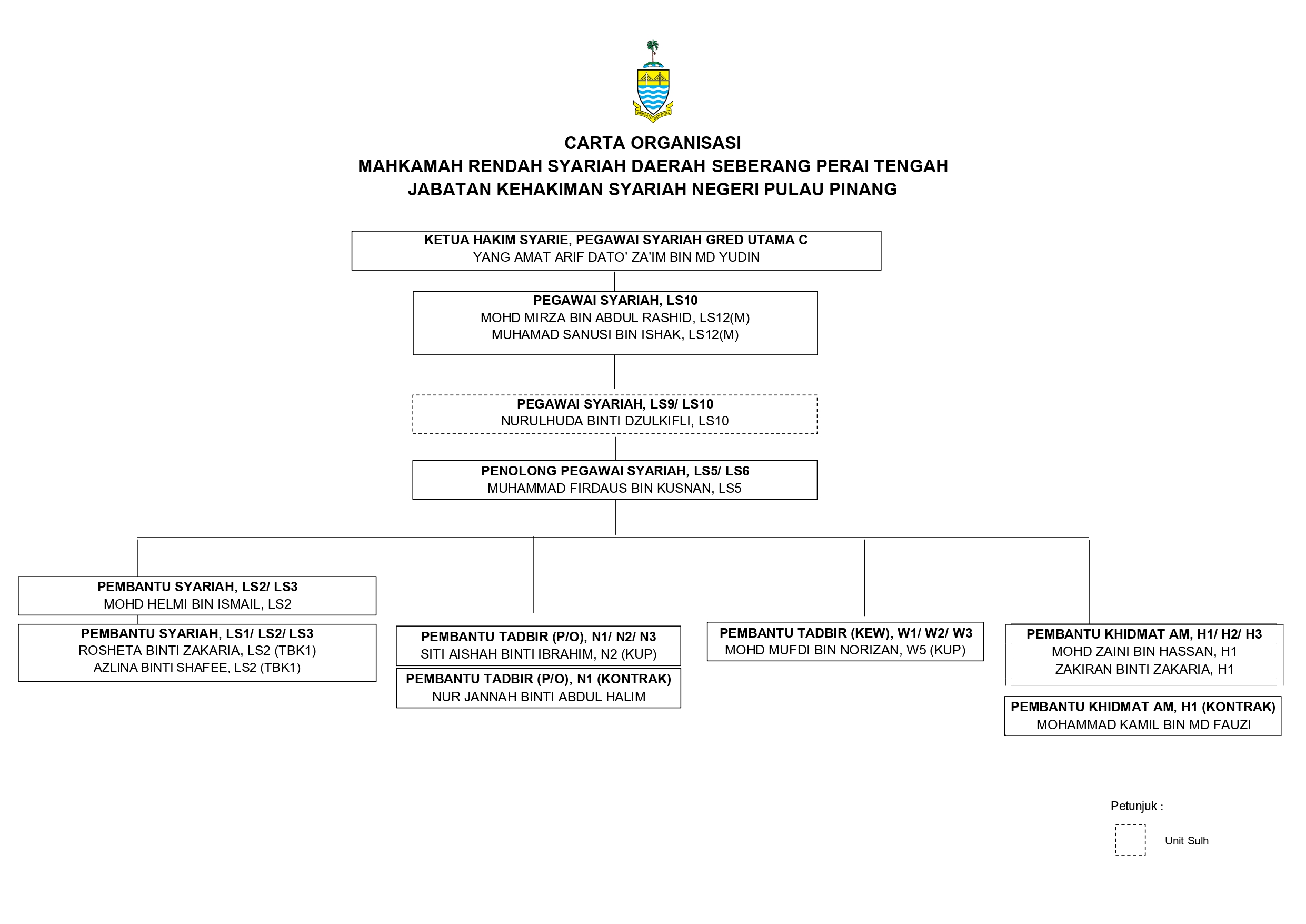 CARTA MRS SPT SSPA 2026 page 0001.jpg