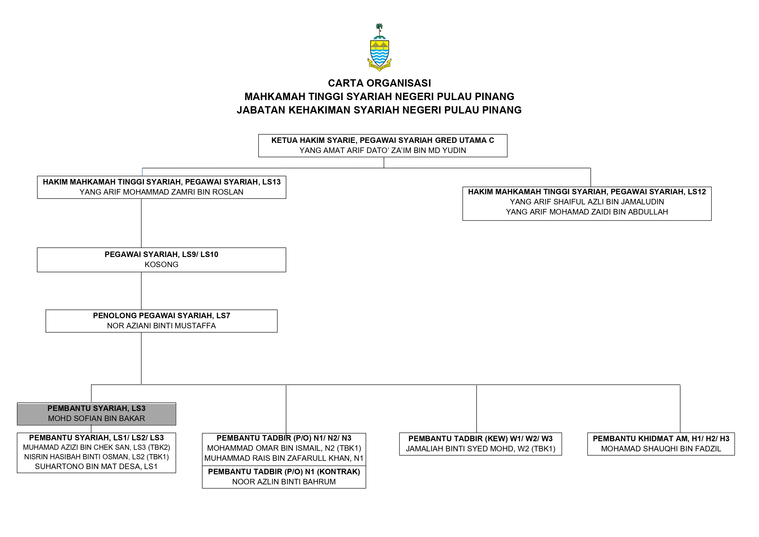 CARTA MTS SSPA 2026 page 0001.jpg